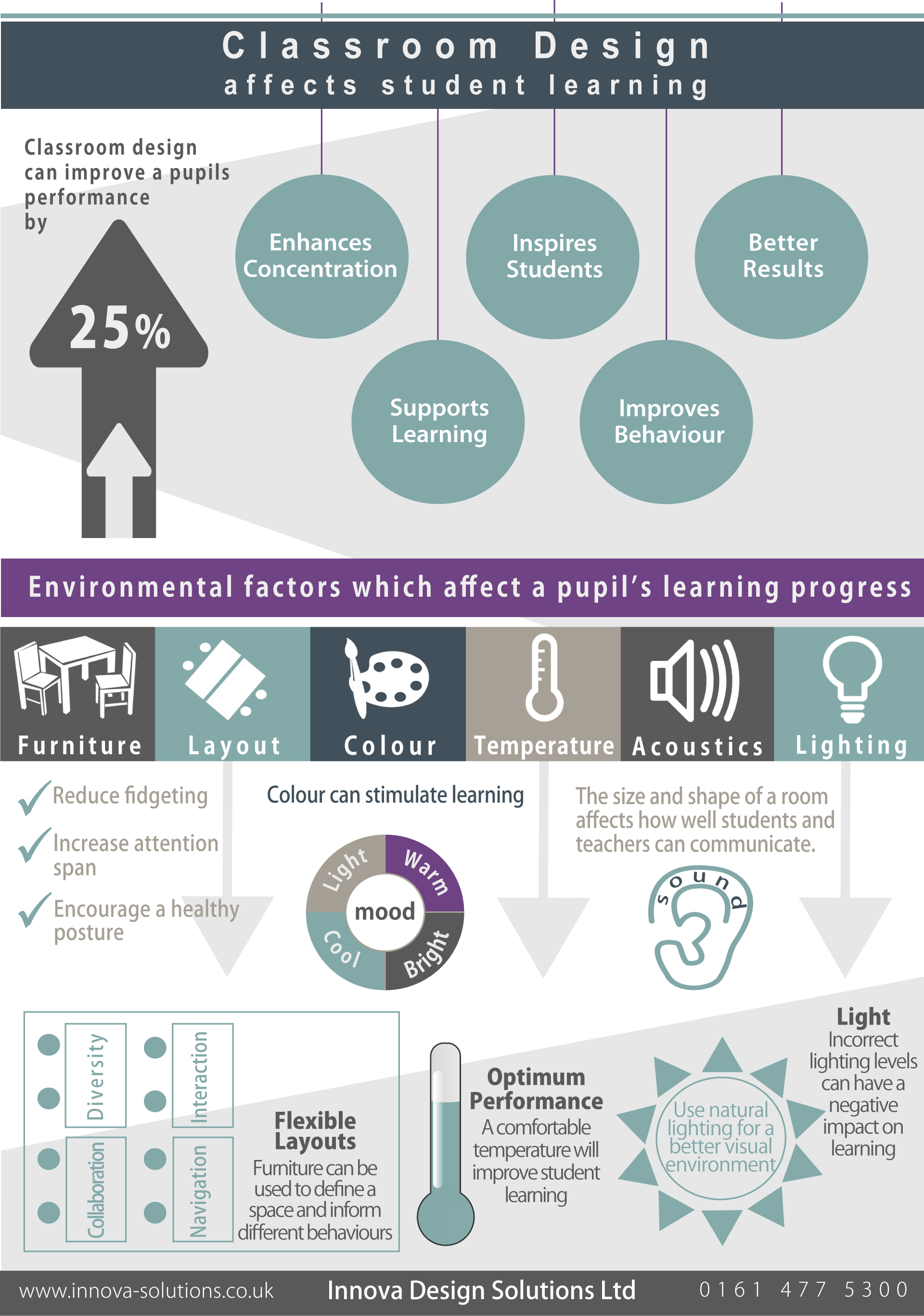 What Are The Factors Of Learning