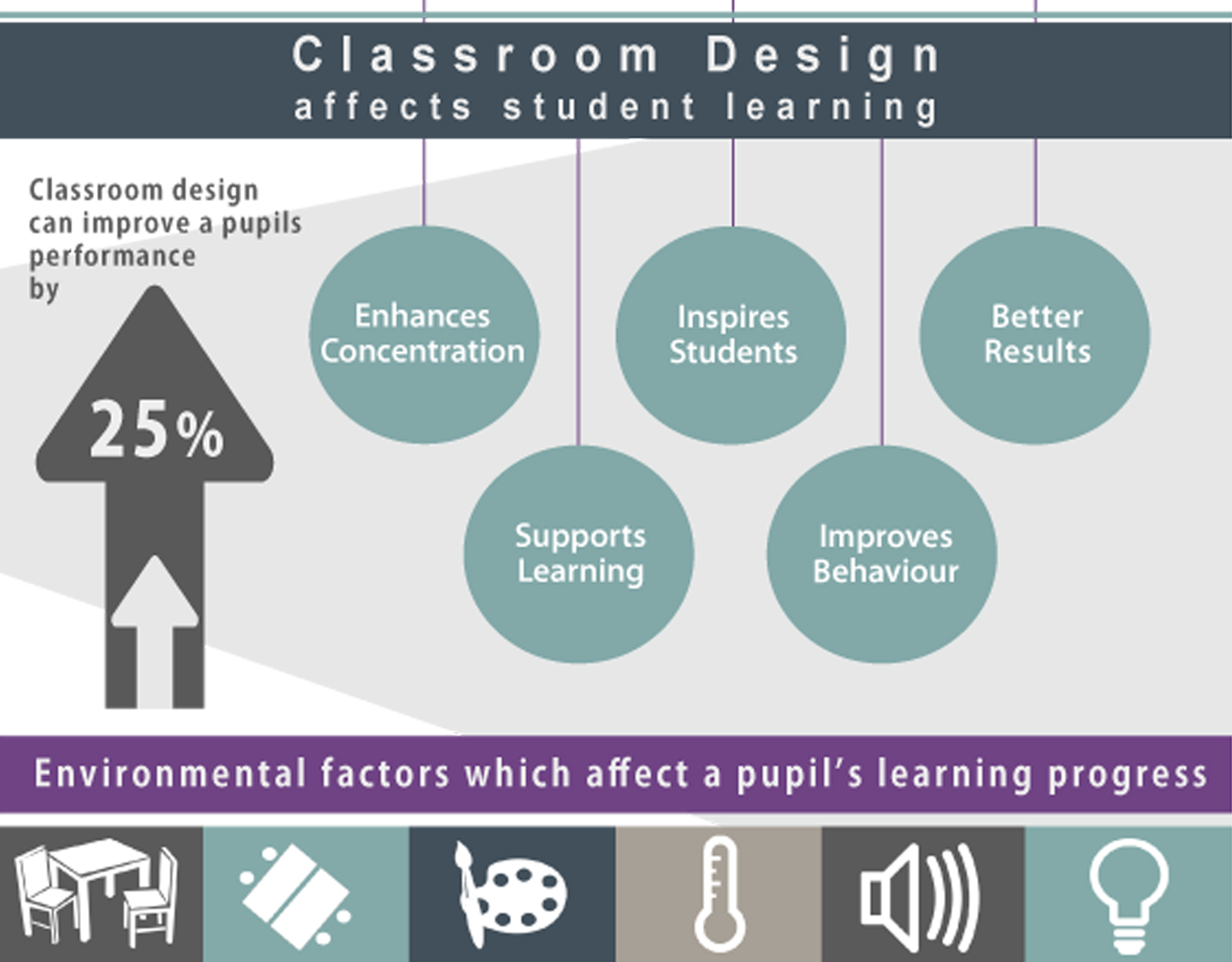 What Are The Factors That Affect Learning